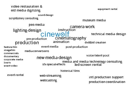 Media & Live TV Production 1 - CINEWOLF media productions image of CINEWOLF Cloud- CINEWOLF media productions