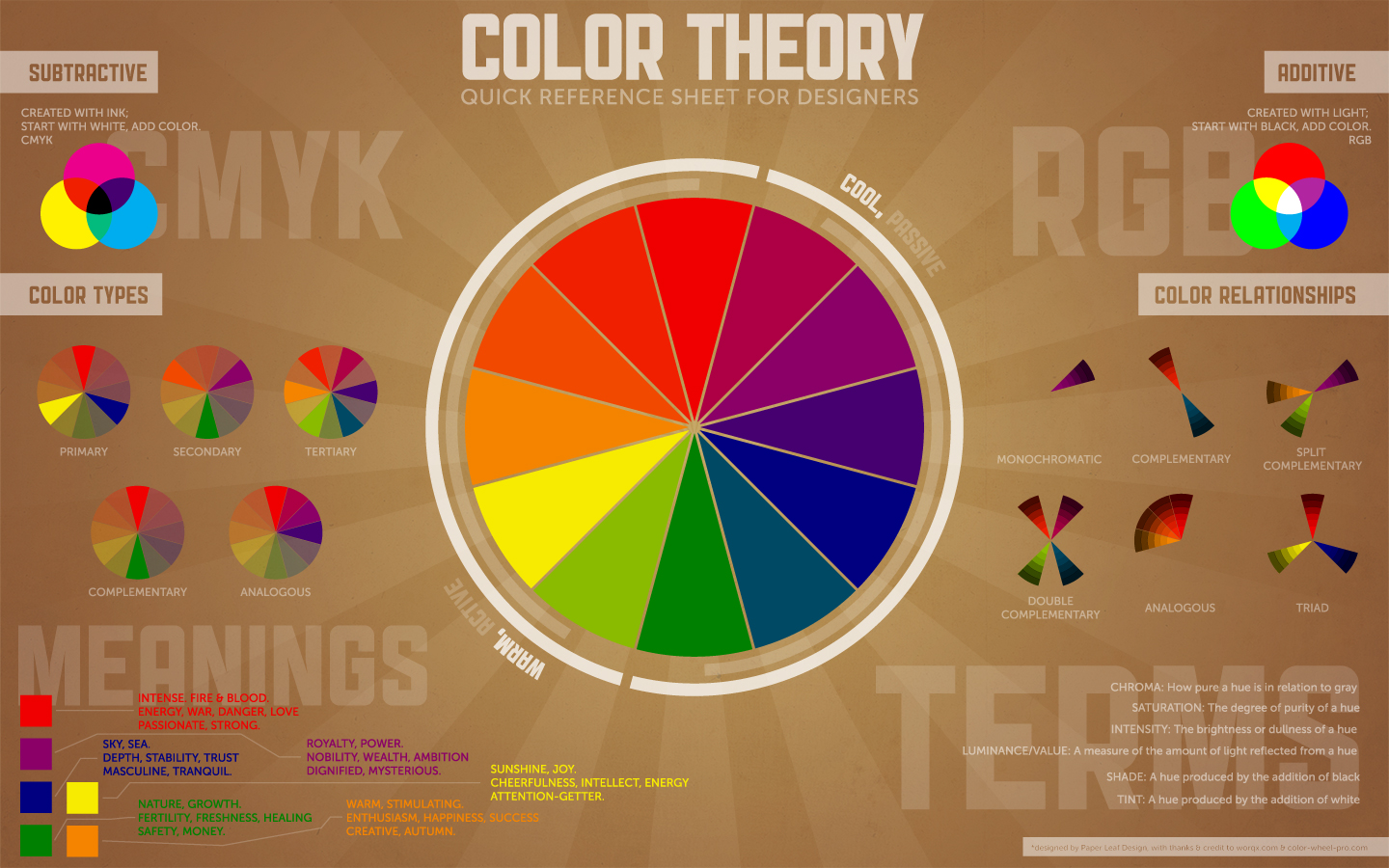 Farb Theorie Referenzkarte 1 - CINEWOLF media productions image of color theory- CINEWOLF media productions