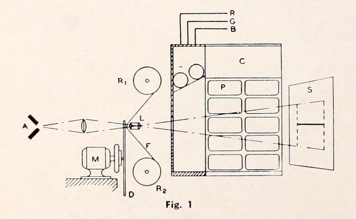 Television in Color (American Cinematographer Magazine June 1931) 1 - CINEWOLF media productions image of colortelevision fig1- CINEWOLF media productions