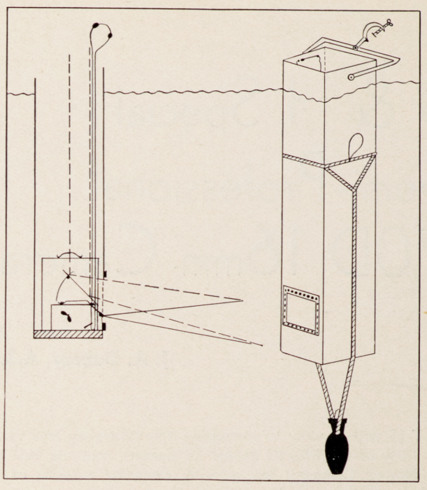 Making Movies Under Water (1933) 1 - CINEWOLF media productions Underwater Tube