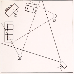 ABC of Set Lighting 1 - CINEWOLF media productions AmCin1934-1-365-ABC