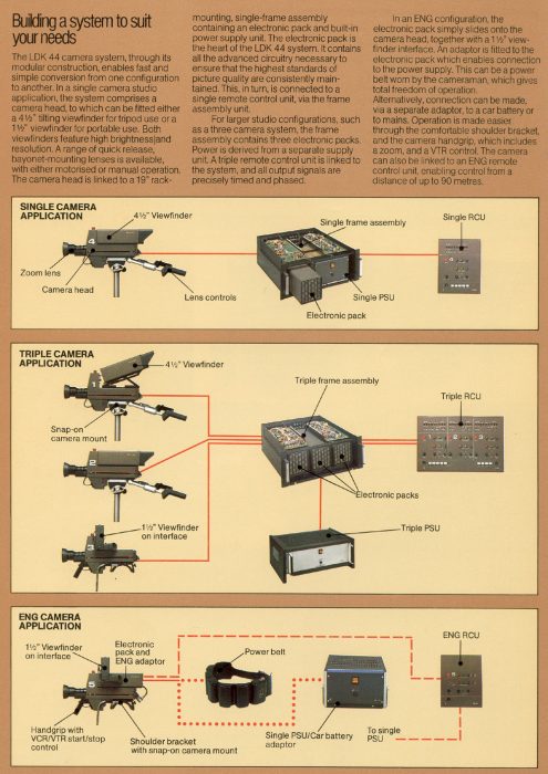 Philips LDK44 Video 80 Kamera - Info-brochure 1981 5 - CINEWOLF media productions image of - CINEWOLF media productions
